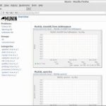 如何在 Ubuntu 14.04 上安装 Munin